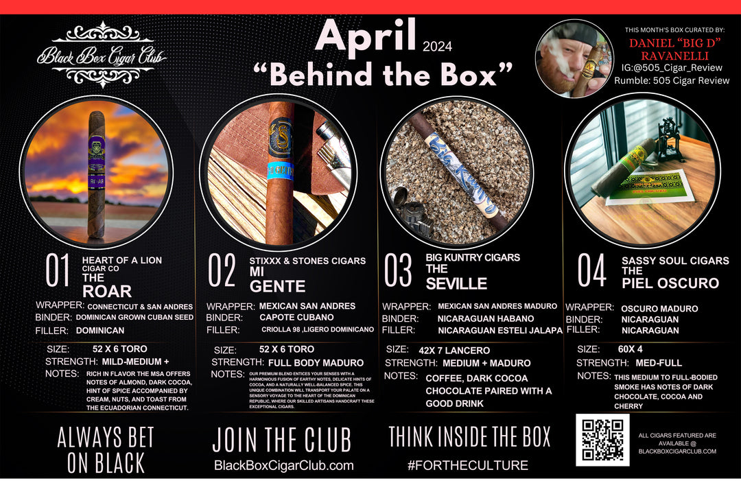 April 2024 “Behind the Box”